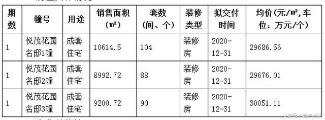 河西4盘报名11217组!纯新盘欲涨1万\/!扬子江金茂悦限死3万