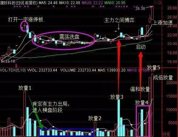 一个农民的炒股自述：我不是股市天才，但我跟庄抓牛都是从不失手