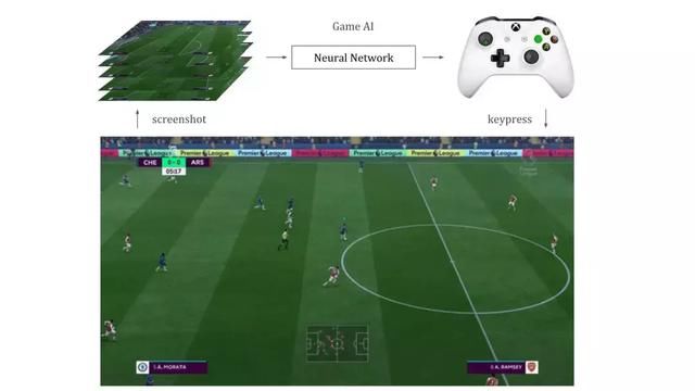 备战世界杯!先用深度学习与强化学习踢场 FIFA 18