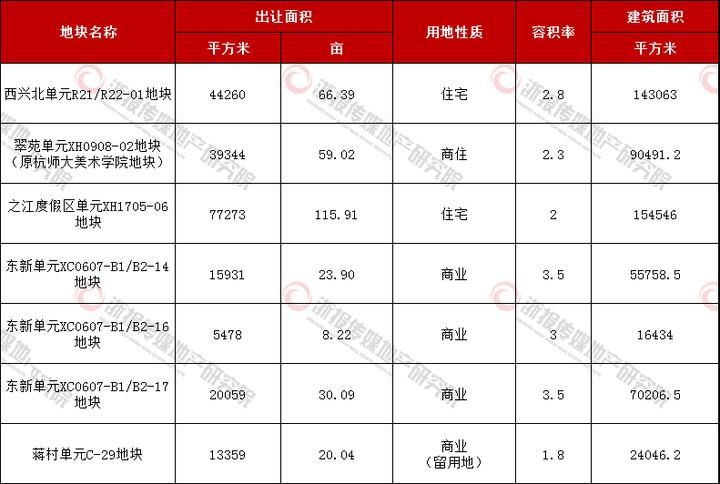 杭州主城将出重磅:翠苑、滨江\＂珍藏版\＂宅地要来了