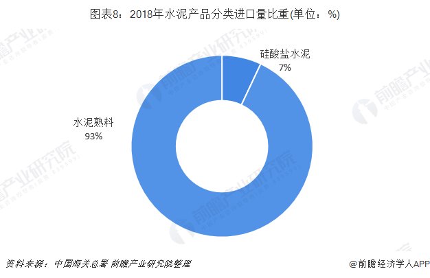 2019年中国出口贸易数据