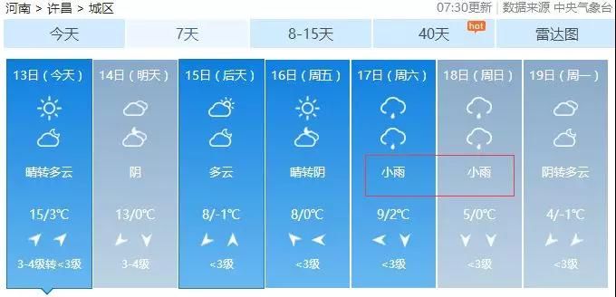 18℃狂跌至-2℃!节后河南这么多地方雨雨雨