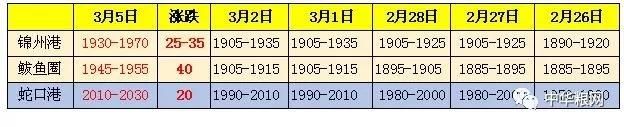 破1元！玉米收购价格全面上涨，华北正式问鼎1元大关！