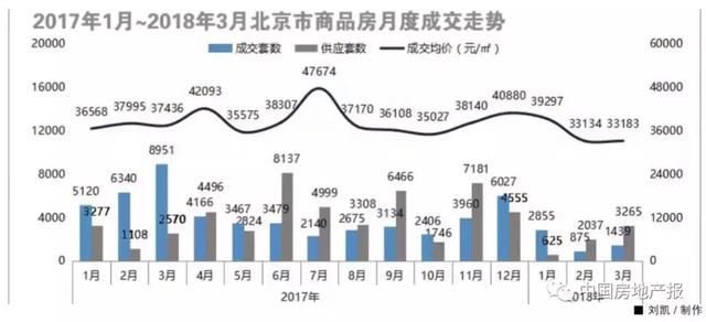 全国典型城市一二手房价格倒挂成常态