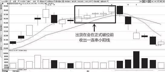 一位顶尖操盘手的独白：庄家洗盘还是出货的固定铁律，值得收藏