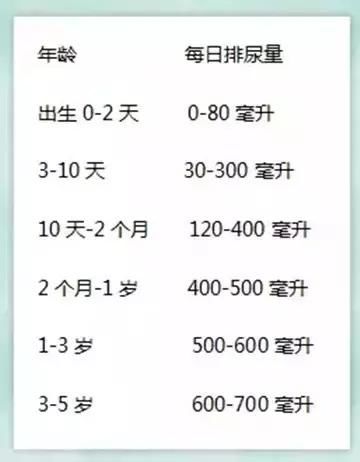 育儿｜从宝宝的尿液辨别宝宝健康状况，你学会了吗？