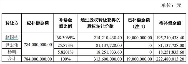 收购资产公司