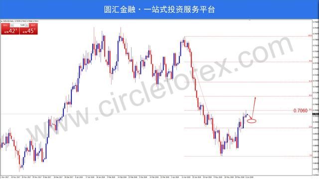 对美报复性关税接踵而至 欧银鹰声嘹亮欧元飙升