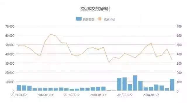 北京房价暴跌?真相是:在售楼处，土豪手持千万现金都抢不到