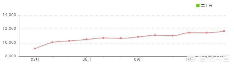 1992年泡沫破裂后，再遭督察组点名批评，海南楼市要变天?