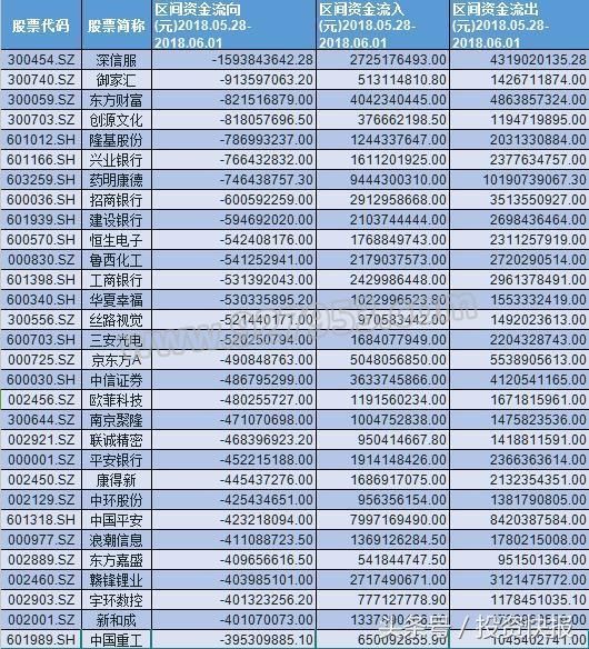 外资一周竟买入800股？疯狂举动！下周这两板块或先爆发？名单