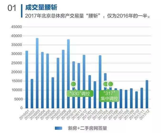 解读包括天津等十大城市住房消费趋势