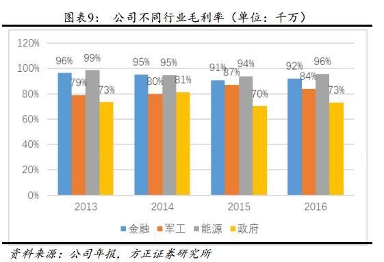 大利好!中兴事件催生 自主可控 ,行业龙头迎来