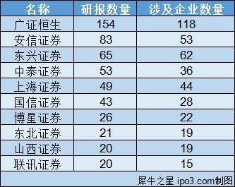 【犀牛新春特辑二】1130篇研报勾勒出的狗年新三板投资地图