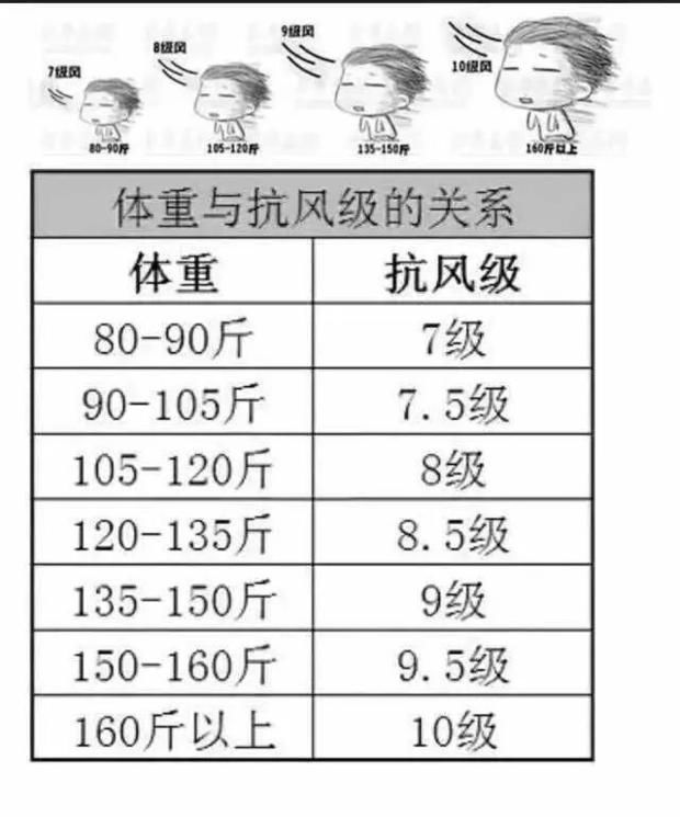 34℃暴热！8次暴雨+3大台风…苏州人，这个夏天千万要挺住！