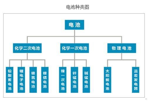 2018年中国铅酸蓄电池行业发展现状及市场竞
