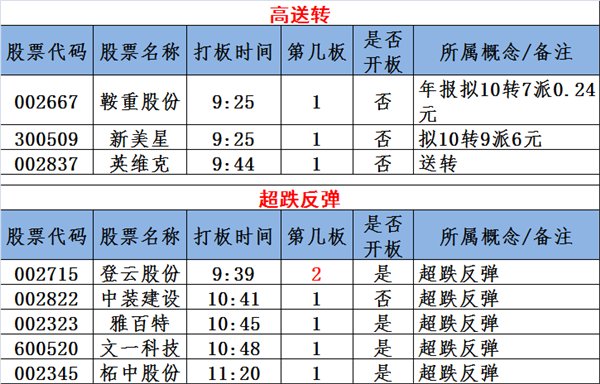 图说涨停:上海国企改革概念股逆势崛起 下一个轮到它