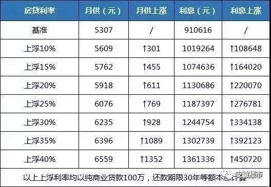 突发!合肥15家银行刚刚宣布:网络贷款未结清、离婚半年内不给贷款