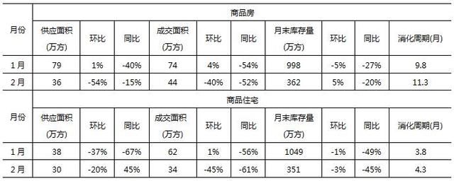 10城3月楼市走势，北京、上海、广州、深圳、武汉、杭州、南京…