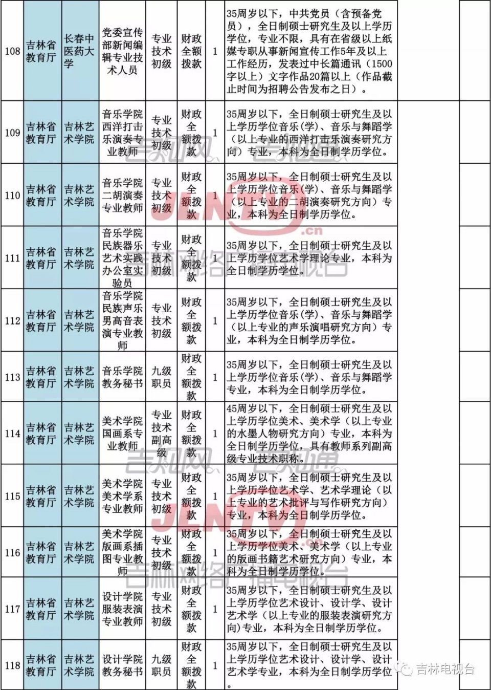 省直事业单位公开招聘工作人员344名