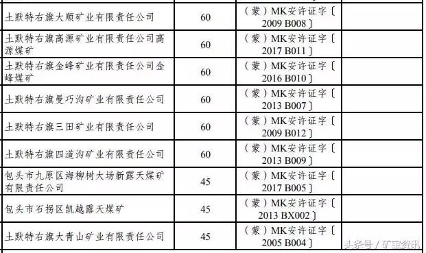 两年之内，这155座煤矿将被关闭！都是大矿！快看看有你们矿没？