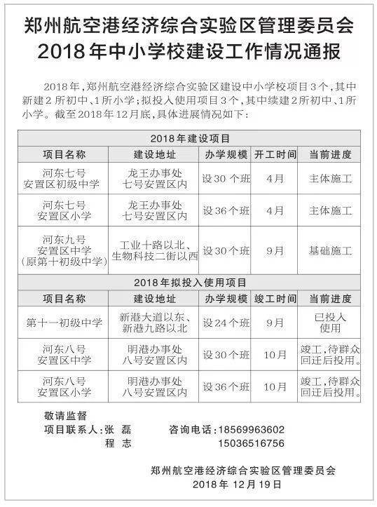 18年郑州要建68所中小学,现在怎么样了?周边