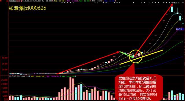 中国股市老股民告诉你：投资高手都是用这种“笨”方法炒股的！