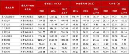 龙头舞动、大者恒强:内地在港上市公司概况