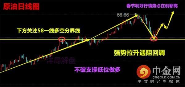 洋局解盘:2.17【春节周评】黄金原油春节上蹿下跳