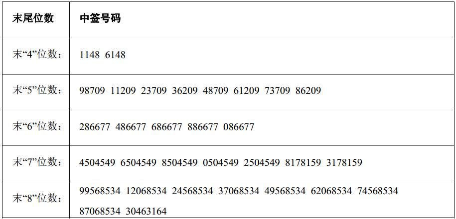 新股金奥博与科创新源网上申购中签结果出炉
