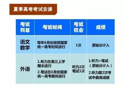 山东新高考第二次合格考时间已定!快进来了解