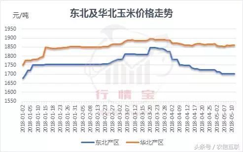 2018年秋收玉米价格如何运行？专家：未来玉米涨价可期！