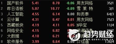 收评：创业板再度大涨超2% 国产软件掀涨停潮