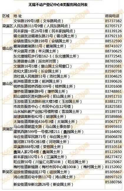 2018无锡最新买房政策全解读!贷款落户缴税都包含