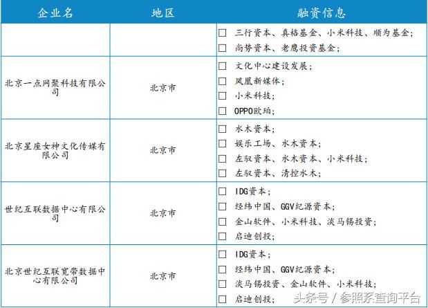 小米科技投资分析报告-参照系