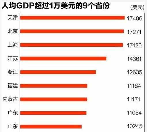 中国gdp经济增长图_2017年中国gdp
