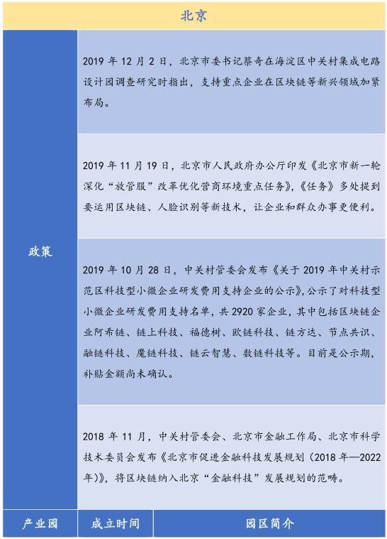 超过300亿的基金