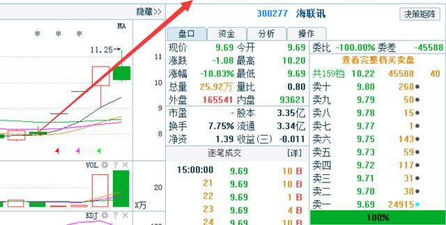 医药第一股81跌至6,神秘巨资89亿加持,18年碾压华森制药封妖王