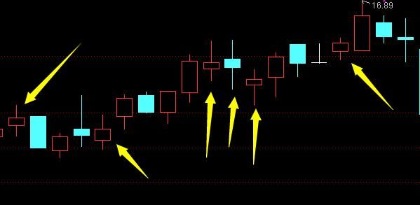 学好k线图，炒股赚钱不在是幻想，K线入门基础知识详解