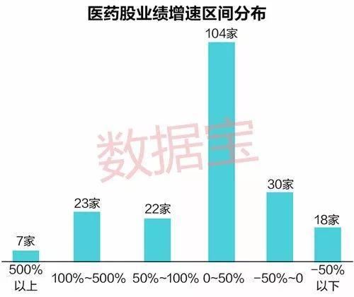 多只医药股创历史新高，这些股业绩连增机构看好