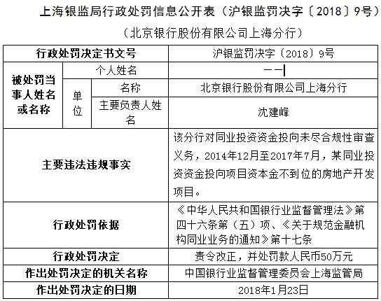 因同业投资业务违规 平安银行上海分行等被罚款共150万