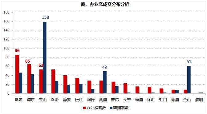 上海二手住宅开局企稳，一张图看看你家值多少钱?