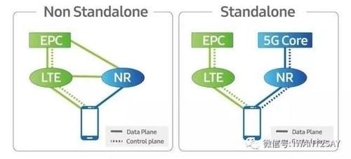 中国电信首次开通5g