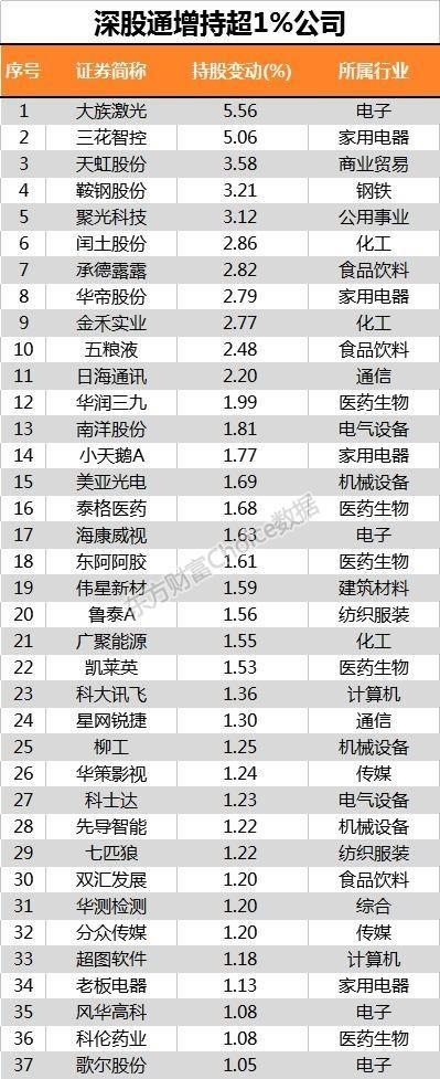 234只A股纳入MSCI！今年外资买入已超1000亿 还有多少行情值得期