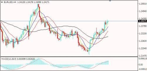 IFM Trade:科恩辞职刺激避险 美指陷落金价大涨