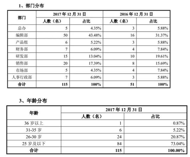 骗局还是神话？上市公司38亿买981个微信号，惊动上交所