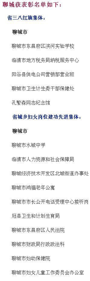 好消息！聊城这15个单位被省里点名！有你们单位吗？