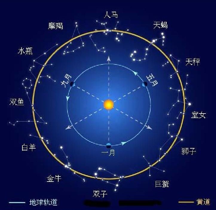 这种惊人的宇宙现象每25800年发生一次 距离它结束仅6年