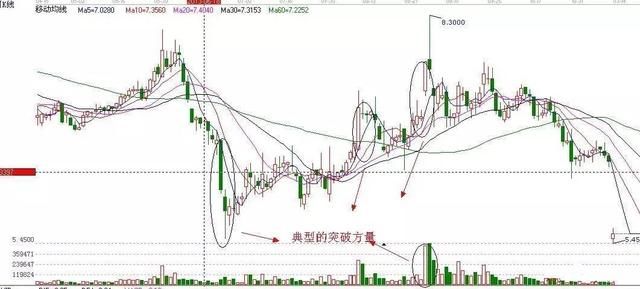 中国股市暴利时代最强指标:狙击强牛的绝佳公式，庄家的致命点