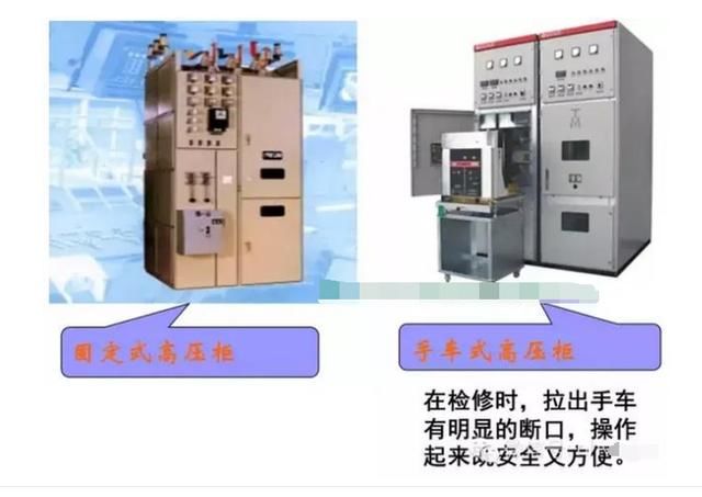 高压知识高压配电系统详解、什么是进线柜、计量柜、馈电柜